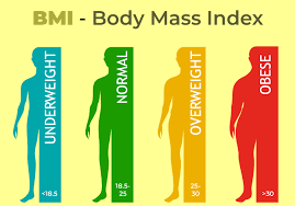 Bariatric Surgery